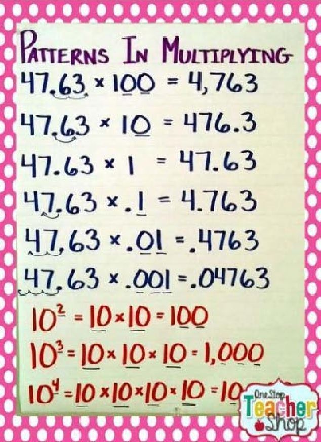 5th Grade Multiplication Patterns Chart